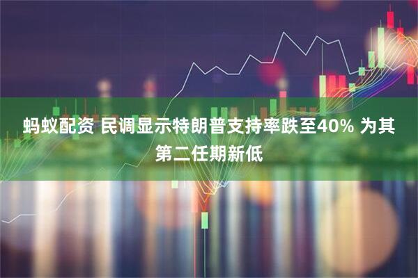 蚂蚁配资 民调显示特朗普支持率跌至40% 为其第二任期新低